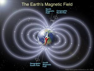 Magnetic field lines representing the earth's magnetic field. Image from www.nasa.gov. 